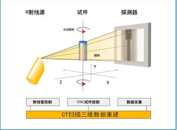 吕梁工业CT无损检测